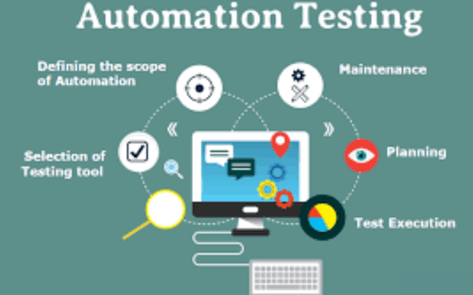 Automation Testing with AI